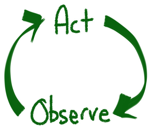 Feedback Loop