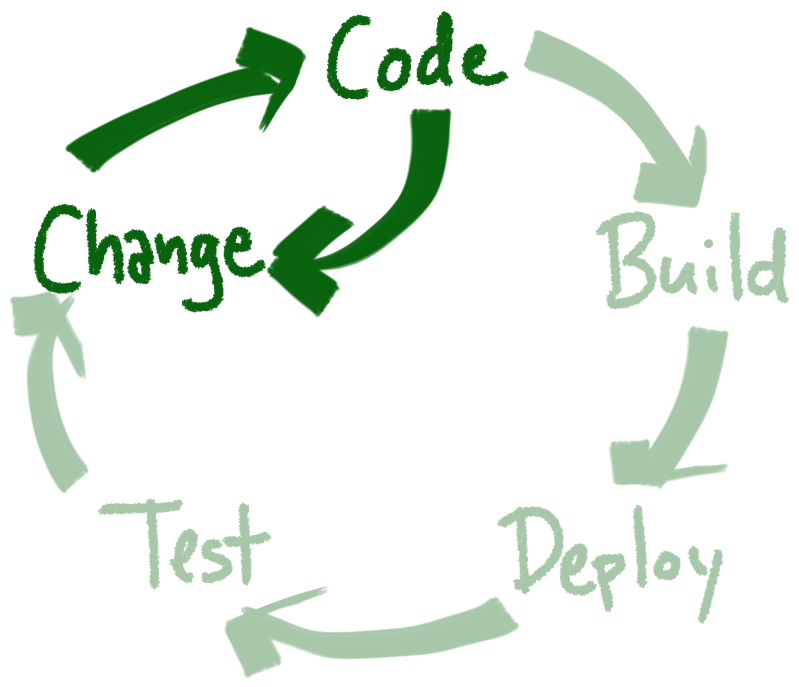 Dev-QA Loop (shortcut)