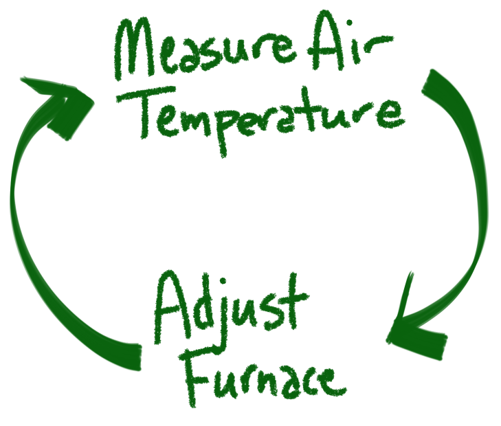 Thermostat